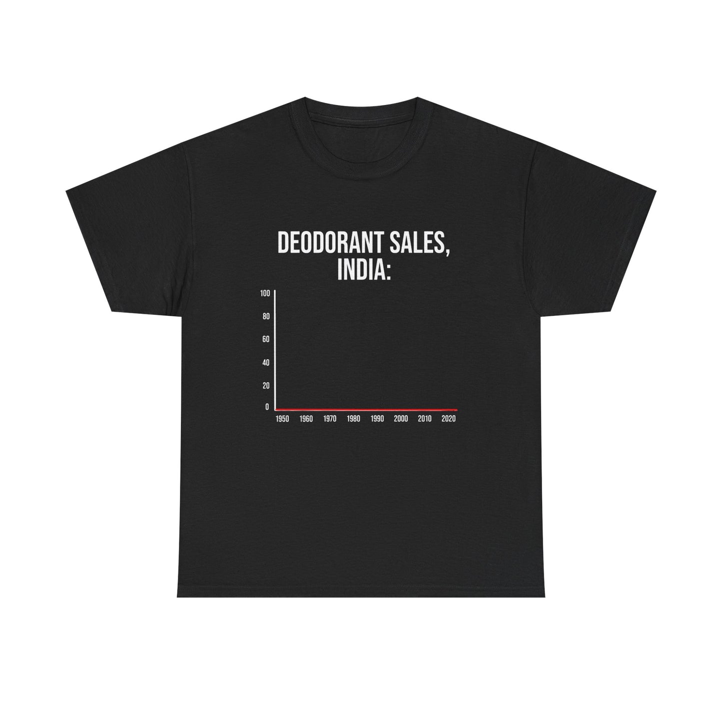Deodorant Sales India | T-Shirt