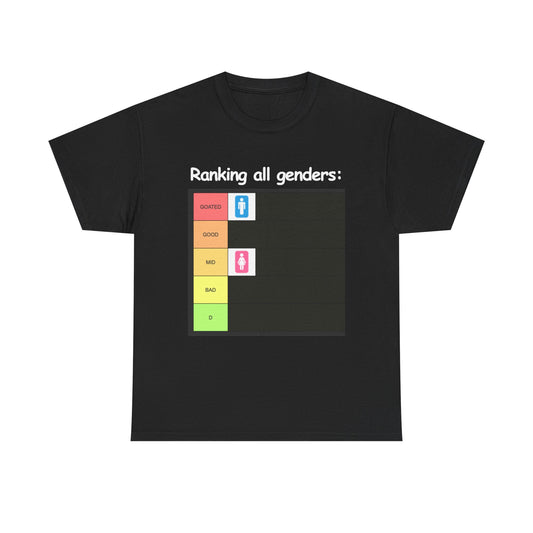 Ranking Genders