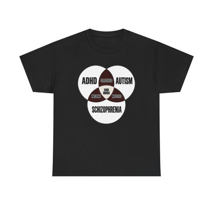 Adhd Autism Shizophrenia