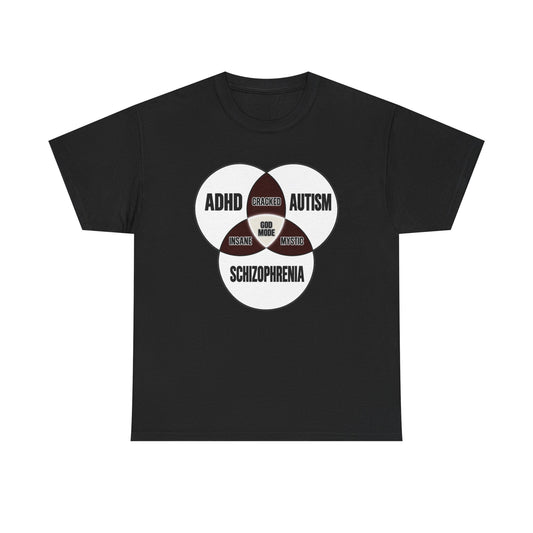 Adhd Autism Shizophrenia