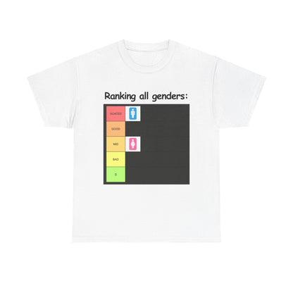 Ranking Genders